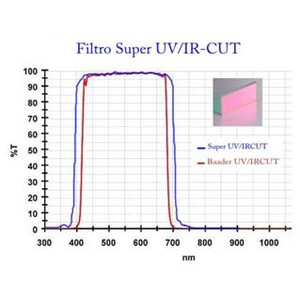 Nikon Aparat fotograficzny D7500a UV/IR-Cut