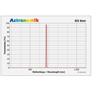 Astronomik Filtry SII 6nm Clip Pentax K