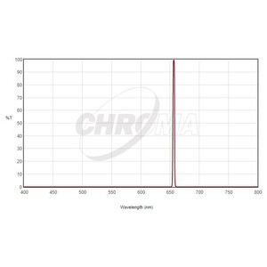 Chroma Filtry H-Alpha 3nm 2"